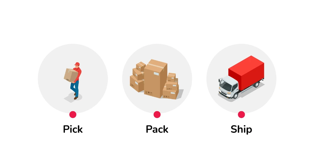 Fulfillment Fees Pick Pack